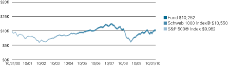 (LINE GRAPH)