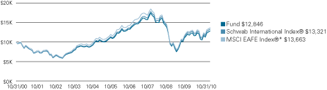 (LINE GRAPH)