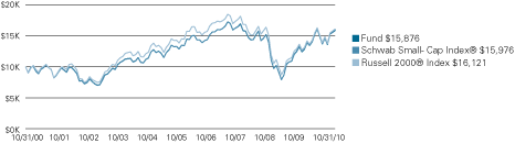 (LINE GRAPH)