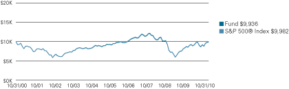 (LINE GRAPH)