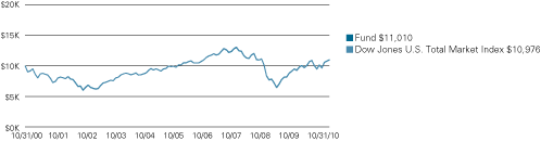 (LINE GRAPH)