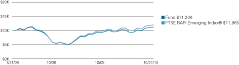 (LINE GRAPH)