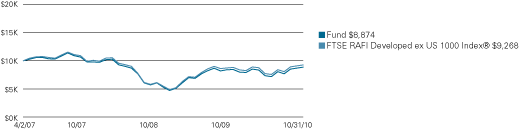 (LINE GRAPH)