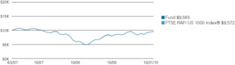 (LINE GRAPH)