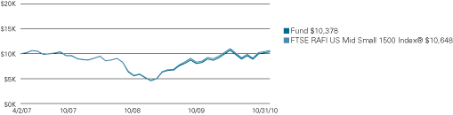 (LINE GRAPH)