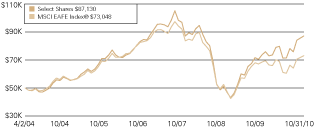 (LINE GRAPH)