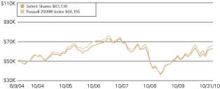 (LINE GRAPH)