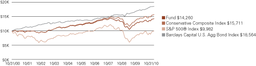 (LINE GRAPH)