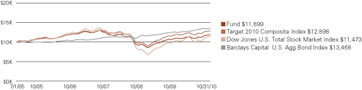 (LINE GRAPH)