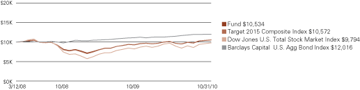 (LINE GRAPH)