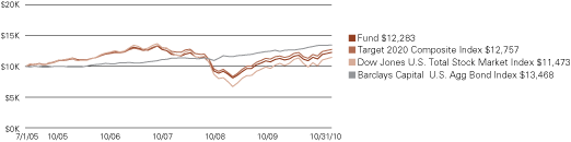 (LINE GRAPH)