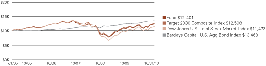 (LINE GRAPH)