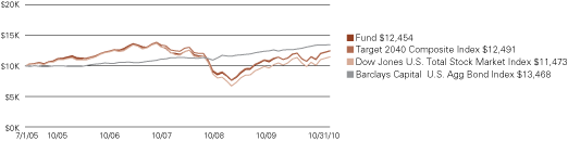 (LINE GRAPH)