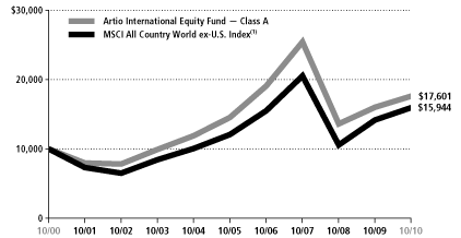 (LINE GRAPH)