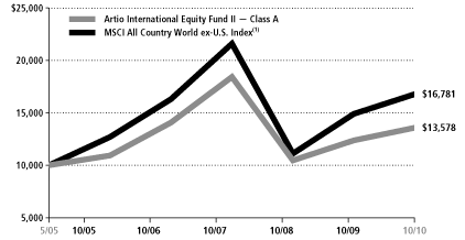 (LINE GRAPH)