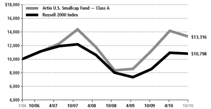 (LINE GRAPH)