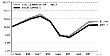 (LINE GRAPH)