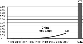 (LINE GRAPH)