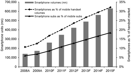 (LINE GRAPH)