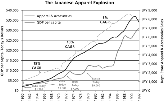 (LINE GRAPH)