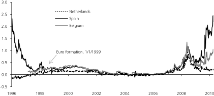 (LINE GRAPH)