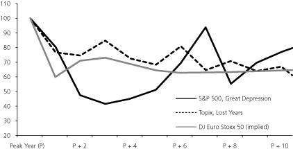 (LINE GRAPH)