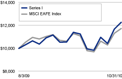 (LINEGRAPH)