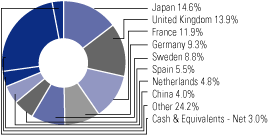 (PIECHART)