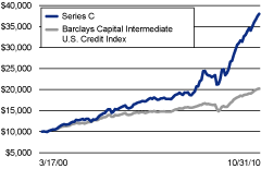 (LINEGRAPH)