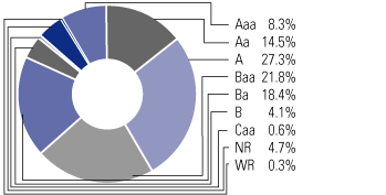 (PIECHART)