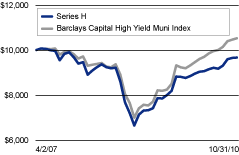 (LINEGRAPH)