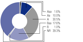 (PIECHART)