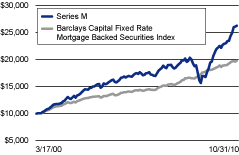 (LINEGRAPH)