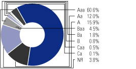 (PIECHART)