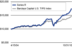 (LINEGRAPH)