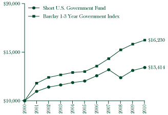 [GRAPH]