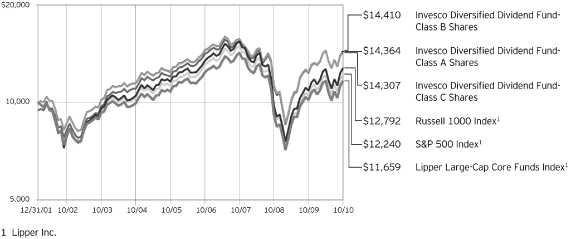 (PERFORMANCE GRAPH)