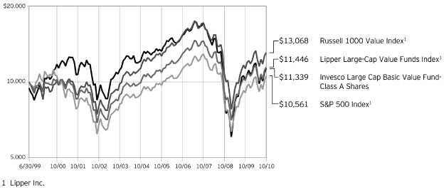 (PERFORMANCE CHART)