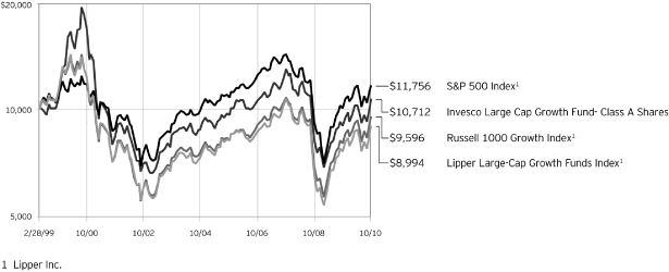 (PERFORMANCE GRAPH)