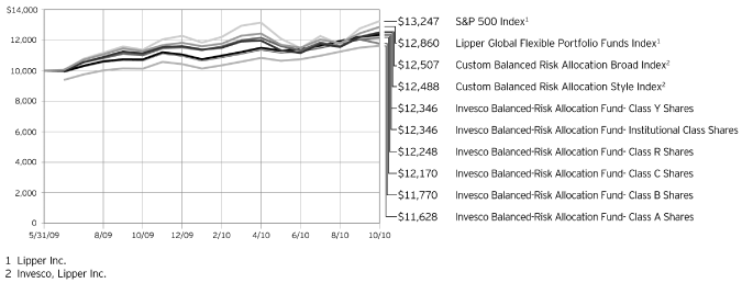 (LINE GRAPH)