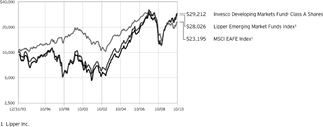 (PERFORMANCE GRAPH)