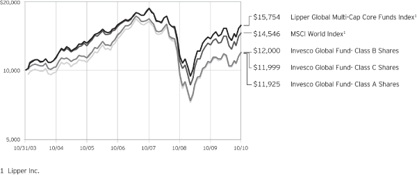 (PERFORMANCE GRAPH)