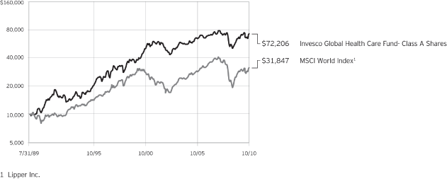 (PERFORMANCE GRAPH)