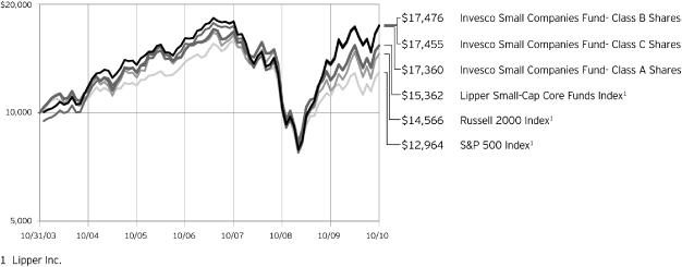 (LINE GRAPH)