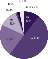 (PIE CHART)