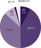 (PIE CHART)