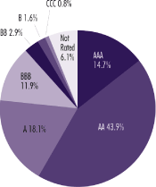 (PIE CHART)