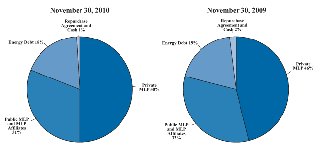 (PIE CHART)