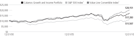 (LINE GRAPH)