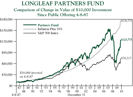 (LINE CHART)